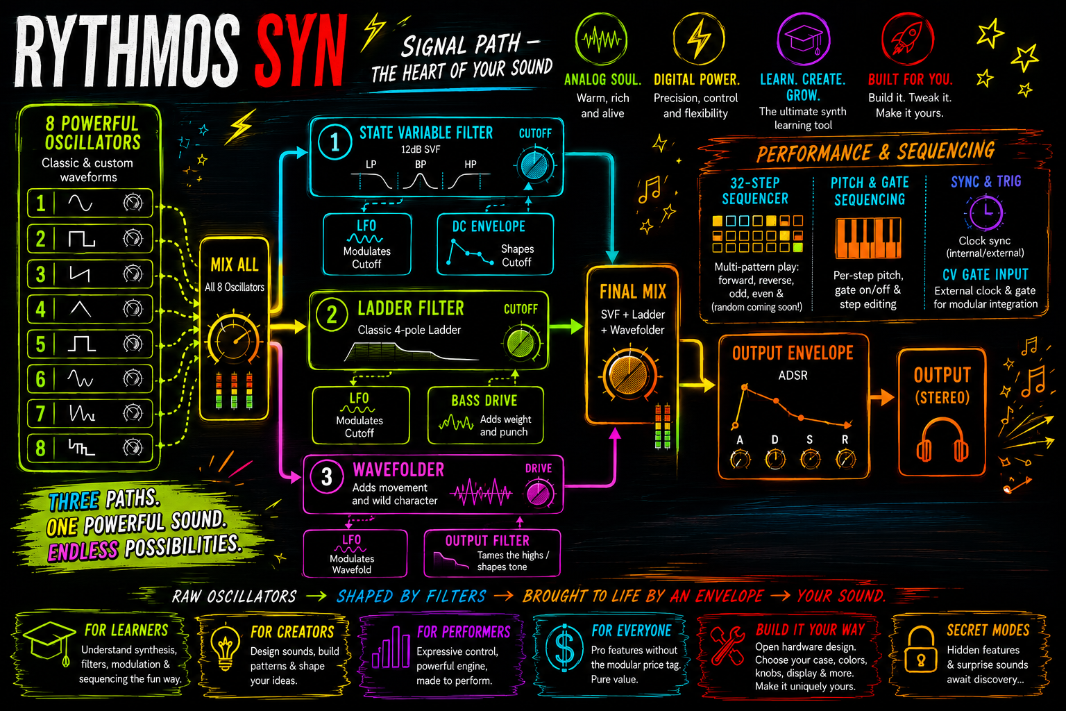 Audio Signal Path
